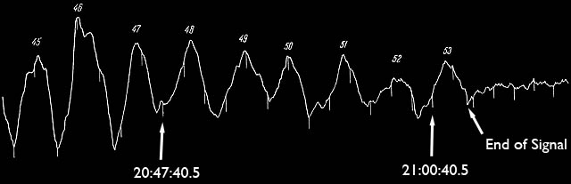 Interfermeter Signal from Luna-2