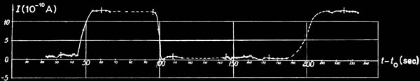 Ion Trap Signal