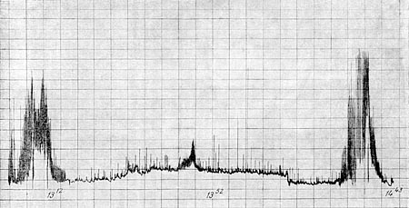 Antarctic measurement of Sputnik signal