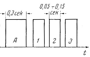 Mayak Signal