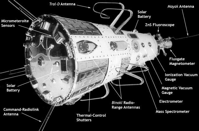 External instrumentation