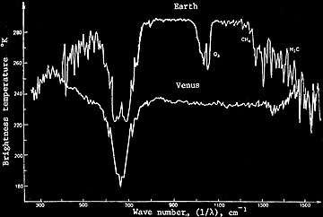 Infrared Spectrum from Venera-15