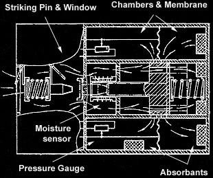 Venera-4 Gas Analyzer