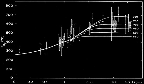 Revised Venusian Radio Brightness
