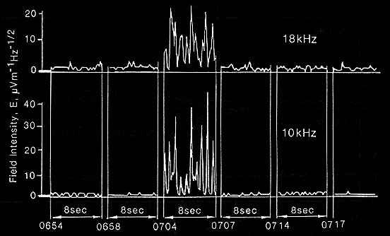 Lightning Detected By Venera-12