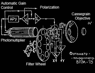 Mars-5 Photopolarimeter