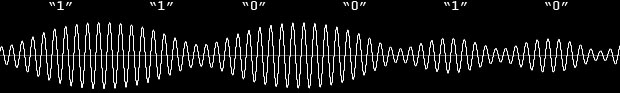 Phase Shift Keying