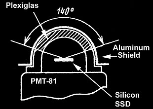 Proton Telescope on Venera-13