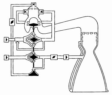 Diagram of RD-253