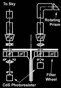 Venera-11 Spectrometer