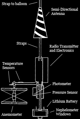 Vega Balloon Probe