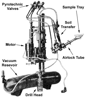 Venera-13 Soil Drill