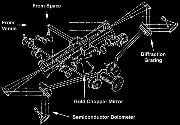IR Spectrometer for Venera-2