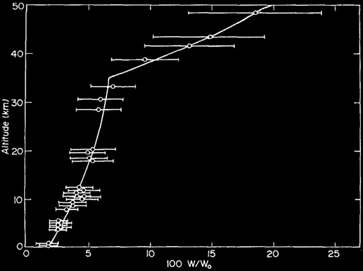 Photometer results
