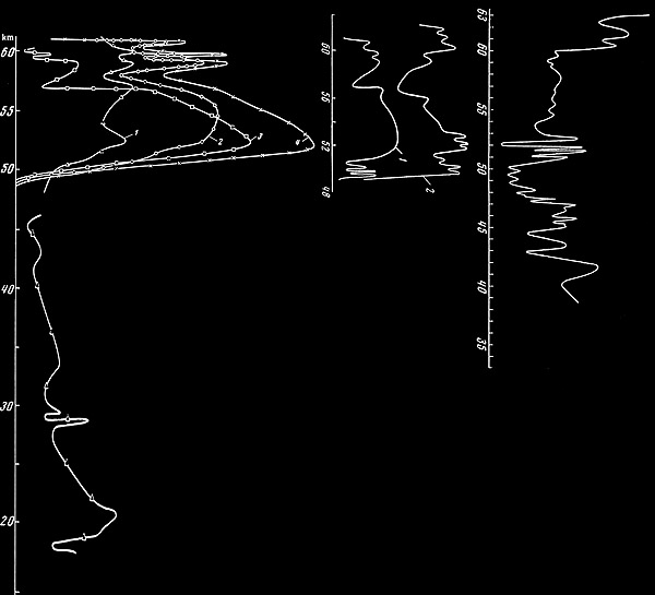 Nephelometer and Spectrometer measurements