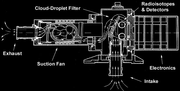 Venera-12 Cloud-Particle X-Ray Fluorospectrometer