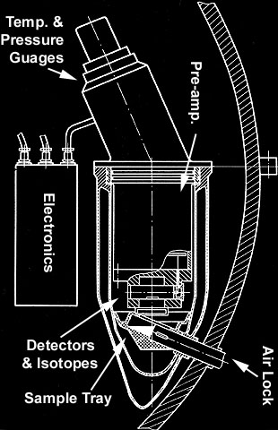 Venera-13 Soil X-Ray Spectrometer